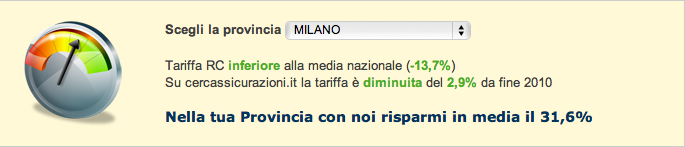 Test comparativo prezzi assicurazioni in provincia di Milano rispetto alla media nazionale