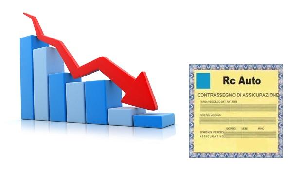 News Assicurazioni Auto, ancora ribassi nel mese di Luglio 2016